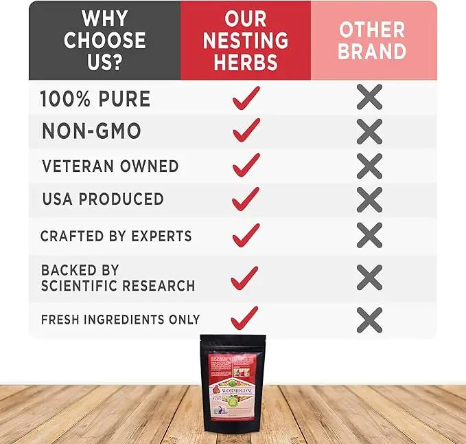 Non-GMO Backyard Chicken Nesting Herbs (1.25 pounds) - Naturally Keep A Clean Coop Your Hens Will Love by GreenHaven Gardens
