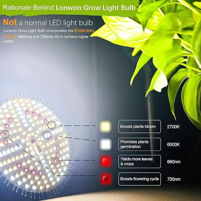 LED Grow Light Bulb for Indoor Plants Full Spectrum, 320W Equivalent Plant Light Bulb, E26 Base, 4000K Plant Grow Light Bulb, Grow Bulb for Indoor Plants, Pack 2 by GreenHaven Gardens
