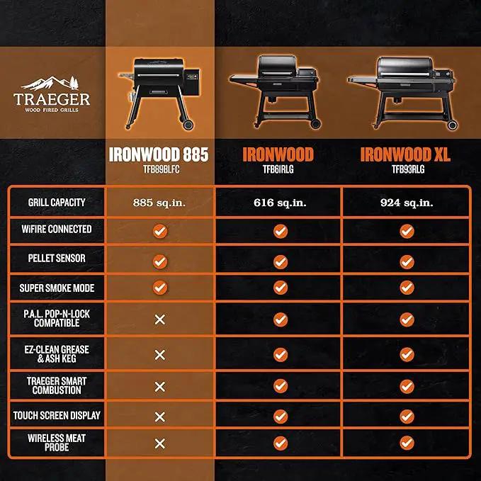 Traeger Ironwood 885 Wood Pellet Grill and Smoker, WiFi Pellet Smoker Grill with Super Smoke Mode, D2 Controller, Large 885 sq. in. Cooking Area, Outdoor BBQ Electric Pellet Smoker, TFB89BLFC by GreenHaven Gardens