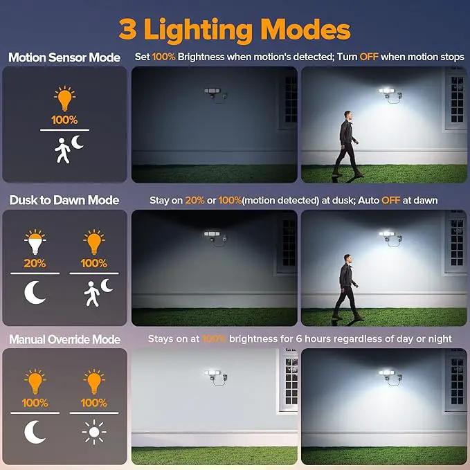 LUTEC 49W Motion Sensor Outdoor Lights, 5500 LM Plug in Flood Light Outdoor, Dusk to Dawn, IP65 Waterproof Security Lighting, 5000K Daylight, Adjustable Wall-Mounted for Garage, Yard, Porch (Black) by GreenHaven Gardens