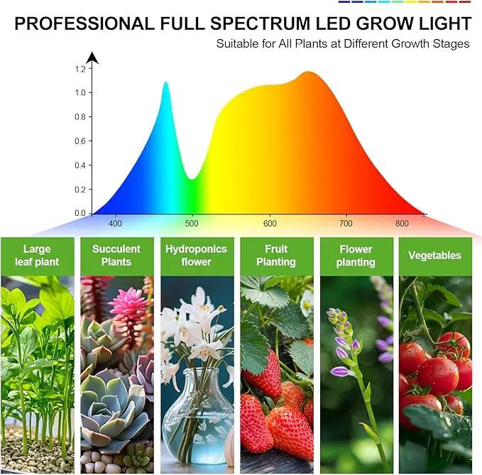 FECiDA Grow Lights for Indoor Plants Full Spectrum, Desk Grow Light, 4/8/12 Hr Timer Table Top Houseplants Grow Lamp, 208PCS LEDs, 2000 Lumen, Bright Enough, 16"-24" Height Adjustable by GreenHaven Gardens