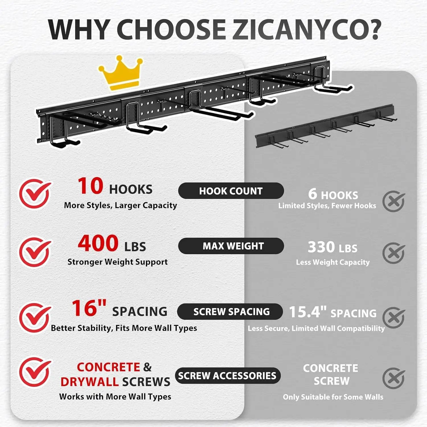 Garage Tool Organizer Wall Mount 48 inches with 10 Adjustable Heavy-Duty Hooks, Garage Organization, Garden Tool Storage Rack for Garage, Yard, and Shed, Holds Up to 400 lbs by GreenHaven Gardens