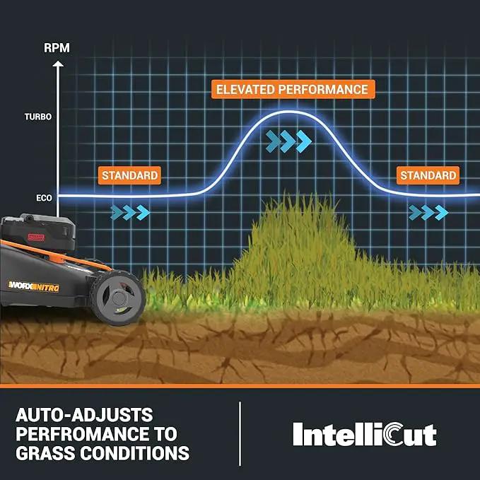 WORX Nitro 40V 21" Cordless Lawn Mower w/Aerodeck & Intellicut, Brushless Electric Mower Up to 1/2 Acre, Push Lawn Mower w/ 7-Position Height Adjustment WG752 – Batteries & Charger Included by GreenHaven Gardens