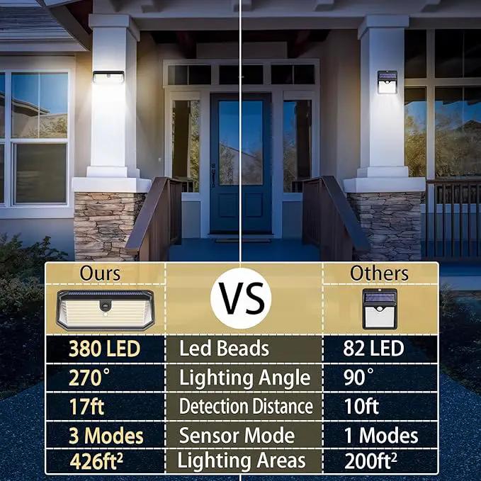 Solar Lights Outdoor, 4000LM 380 LEDs Solar Motion Lights Outdoor Waterproof, 3 Modes 270° Wide Angle Security Light for Stairways/Front Door/Garage/Deck（4 Pack） by GreenHaven Gardens