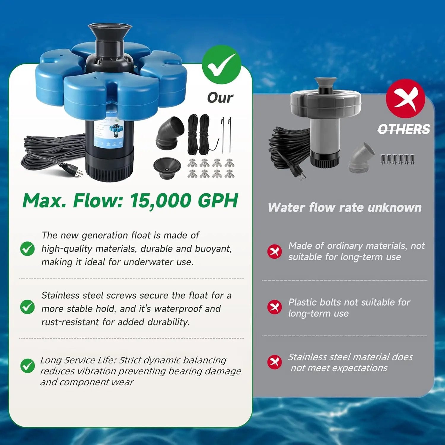 Pond Fountain Aerator, 1HP 110V 15000 GPH Fountain Pump, Fully Automatic Powerful Lake Floating Fountain, 100 FT Power Cord, 2x100 FT Traction Rope, Pond Fountains For Large Ponds by GreenHaven Gardens
