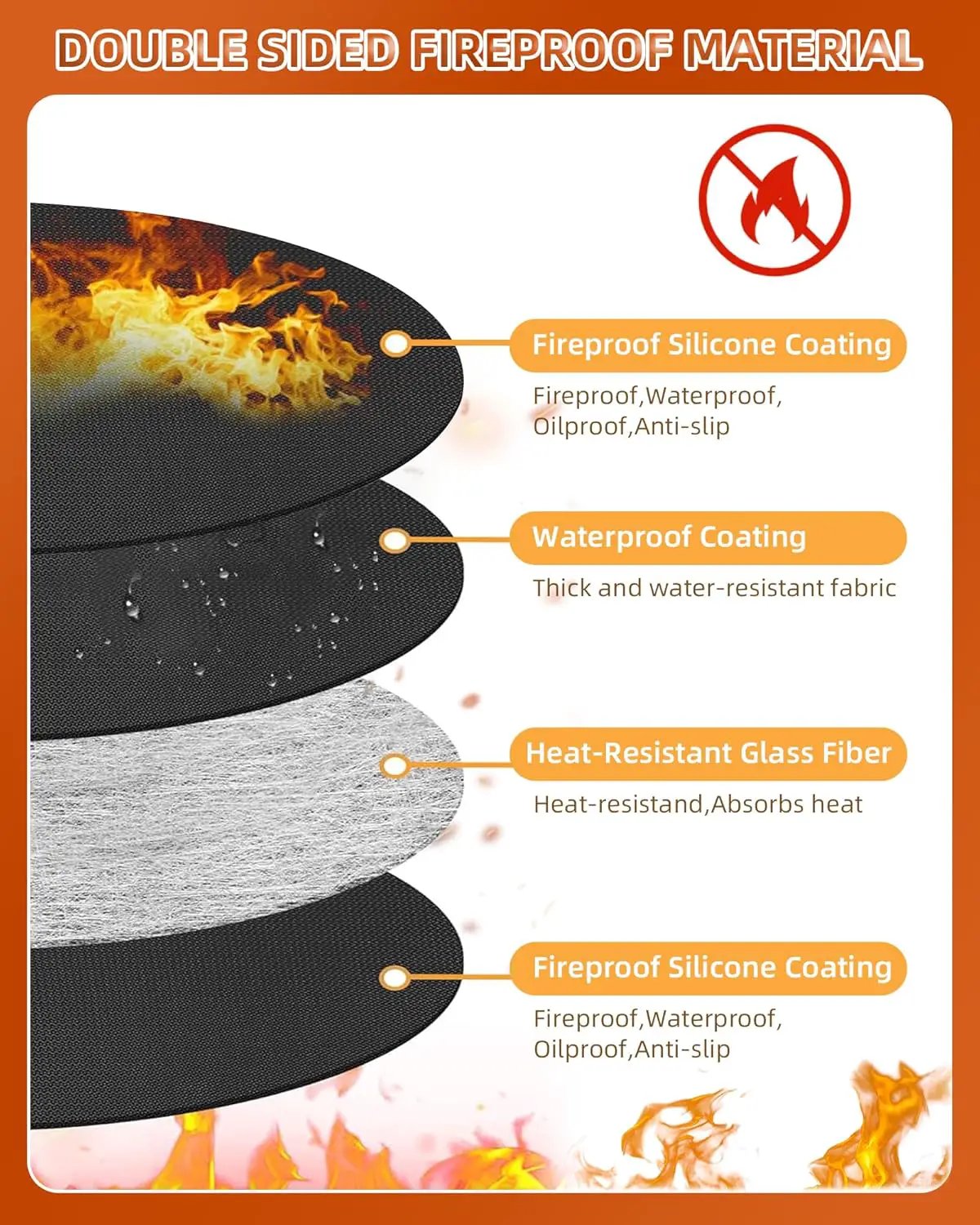Round BBQ Grill Mat, 36 inches Double-Sided Fireproof Pad for Indoor Outdoor Grilling 4-Layer Oil-Proof Waterproof Protector for Deck Patio by GreenHaven Gardens