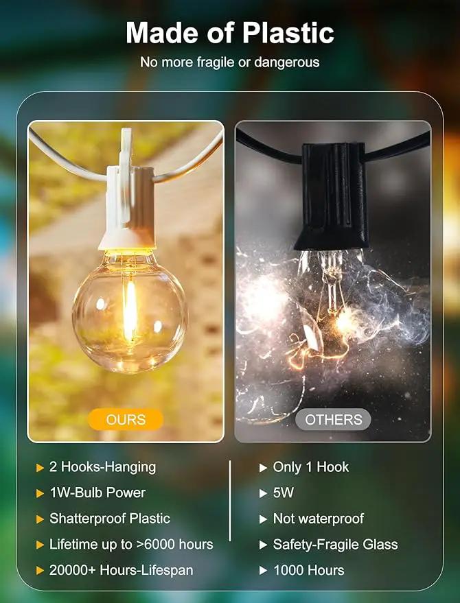 Brightown 25 Feet LED Outdoor String Lights with Shatterproof G40 Edison Bulbs, Connectable and Weatherproof Strand, Commercial Grade Patio Lights for Backyard Garden Patio Decorative, White by GreenHaven Gardens