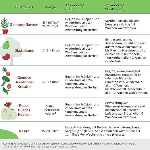 Florasoul® Plant Booster – Organic Vegan Fertilizer for Self-Sufficient Gardeners! All-Purpose, Nutrient-Rich Plant Food for Lush Growth, Vibrant Flowers & Healthy Soil – 100% Natural, Pet-Safe by GreenHaven Gardens