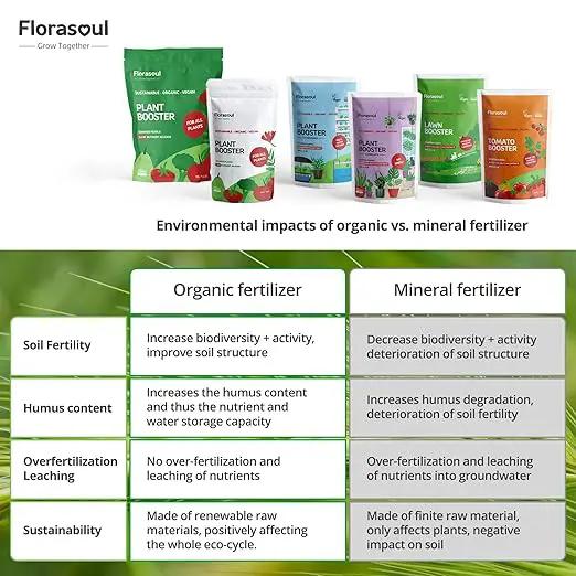 Florasoul® Plant Booster – Organic Vegan Fertilizer for Self-Sufficient Gardeners! All-Purpose, Nutrient-Rich Plant Food for Lush Growth, Vibrant Flowers & Healthy Soil – 100% Natural, Pet-Safe by GreenHaven Gardens