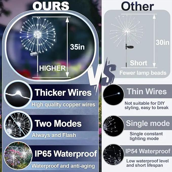 Anordsem Solar Fireworks Lights Outdoor: Garden Light Waterproof for Yard Outside - LED Starburst White Lighting Patio Pathway Decor 2 Pack - Sparkler Gardening Gifts for Women Homeowner by GreenHaven Gardens