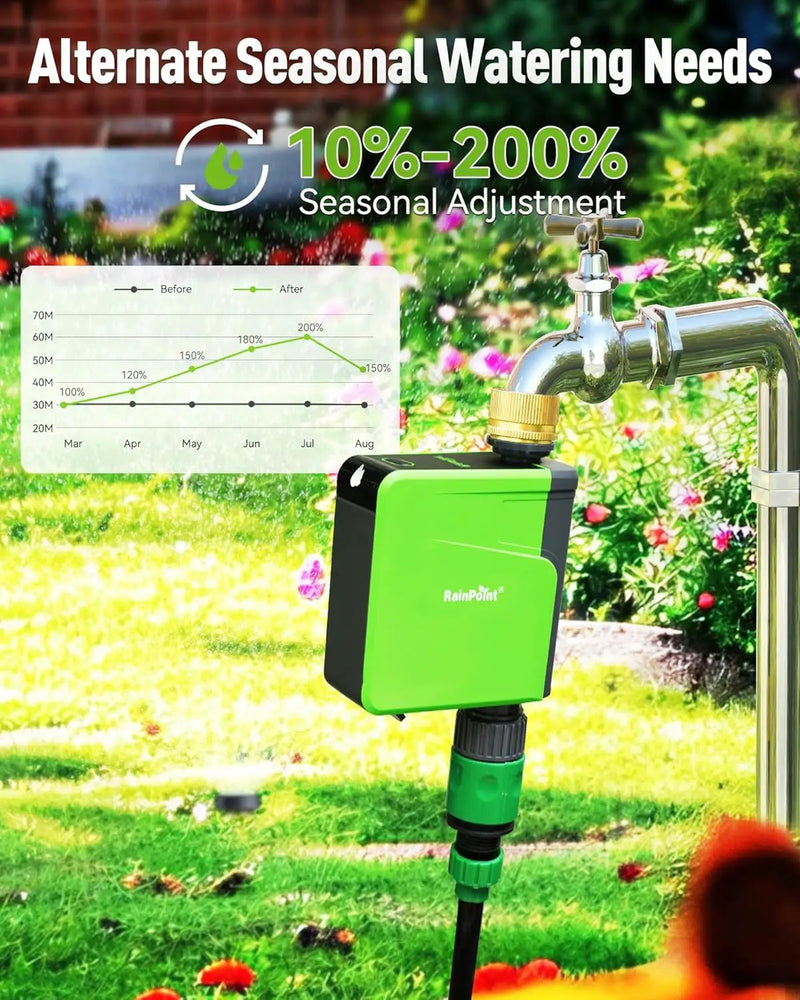 RAINPOINT WiFi Hose Timer, Brass Inlet Smart Sprinkler Timer for Watering, WiFi Watering Timer for Garden Hose with Hub, APP & Voice Control, Automatic Irrigation System for Lawns and Yard by GreenHaven Gardens