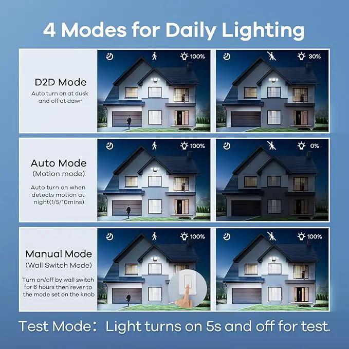OREiN 6500LM/42W Flood Lights Outdoor, 180°/75FT Motion Sensor Outdoor Lights 4 Modes Dimmable Dusk to Dawn Floodlights IP65 Waterproof for 6000SQ.FT Area for Big Patio, Driveway, Black (Hardwired) by GreenHaven Gardens