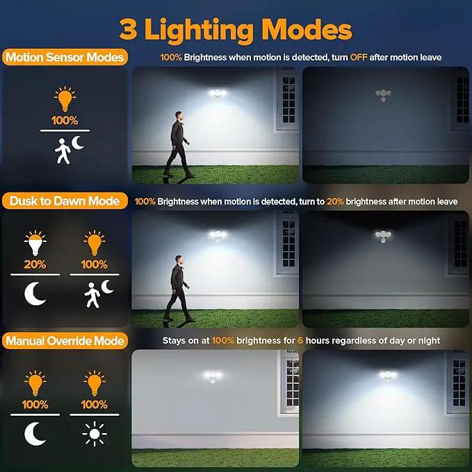UME LED Security Light Motion Sensor Outdoor Lights, 27W 3000LM, 5000K, IP65 Waterproof, Dusk to Dawn, 2 Head Motion Detector Flood Light for Outside, Garage, Yard (White) by GreenHaven Gardens