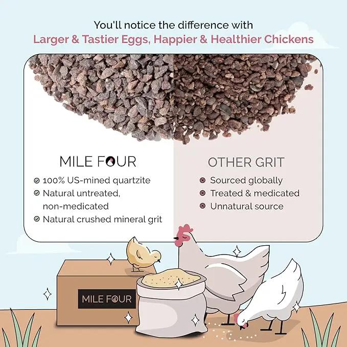 Chick Grit for Baby Chicks - Chickens Age 0-8 Weeks, 100% Natural Mineral Chick Grit Quartzite, Poultry Grit Digestive Aid, USA Mined, 50 lb by GreenHaven Gardens