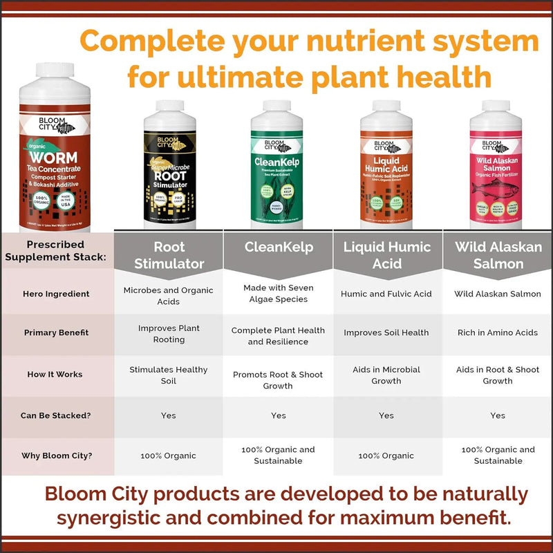 Bloom City Organic Worm Tea Concentrate and Compost and Bokashi Booster, 1/2 Pint (8 oz) by GreenHaven Gardens