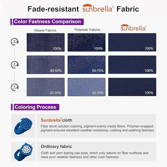 PURPLE LEAF 10FT Cantilever Patio Umbrella with 360-degree Rotation Aluminum Round Outdoor Offset Handing Umbrella for Patio Pool, Spectrum Indigo by GreenHaven Gardens
