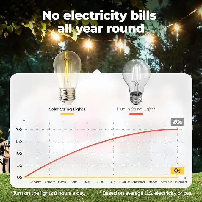 Solar String Lights Outdoor: 29FT 10*S14 Solar Powered Qutside IP65 Waterproof Hanging Warm White Led Edison Bulbs for Patio Garden Yard Porch Gazebo Decorations by GreenHaven Gardens