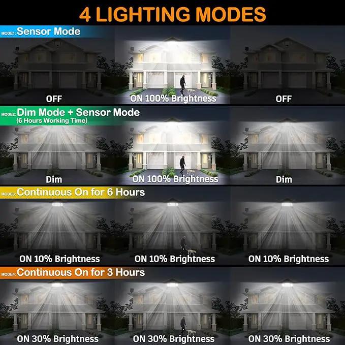 Solar Motion Sensor Flood Lights Outdoor - 4000LM 4 Lighting Modes, 72FT Sensing Distance, Split 3000mAh Solar Panel, IP65 Waterproof Security Lights with Remote for Porch Yard Patio Garage by GreenHaven Gardens
