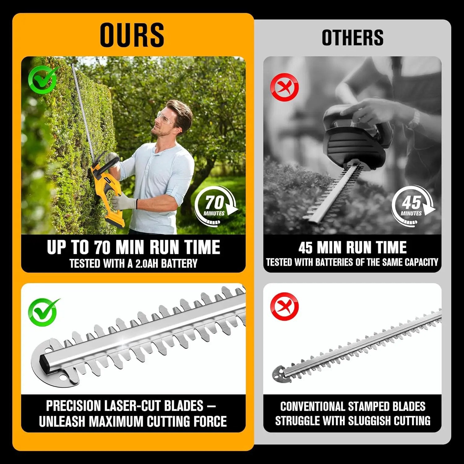 Cordless Hedge Trimmer 22-Inch Compatible with DEWALT 20V MAX Battery, Electric Hedge Trimmer Cordless, Bush Trimmers for Garden, Battery Powered Hedge Trimmers (Tool Only) by GreenHaven Gardens