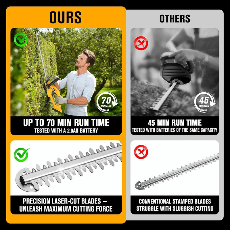 Cordless Hedge Trimmer 22-Inch Compatible with DEWALT 20V MAX Battery, Electric Hedge Trimmer Cordless, Bush Trimmers for Garden, Battery Powered Hedge Trimmers (Tool Only) by GreenHaven Gardens