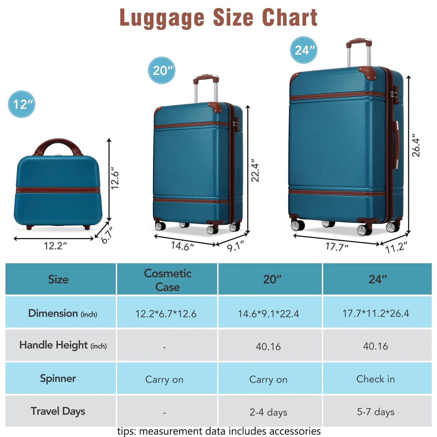 Hardshell Luggage Sets 3 Pieces 20" / 24" Luggages And Cosmetic Case Spinner Suitcase With Tsa Lock Lightweight by HouseOfZazla