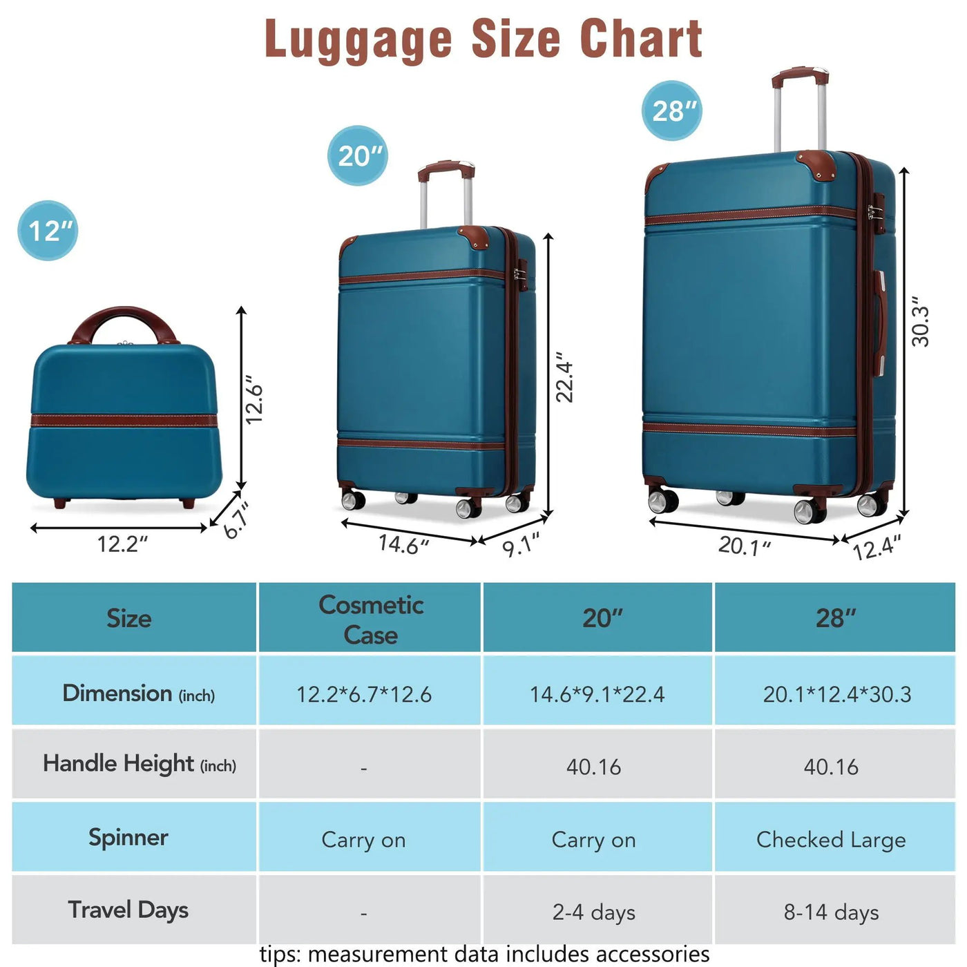 Hardshell Luggage Sets 3 Pieces 20" / 28" Luggages And Cosmetic Case Spinner Suitcase With Tsa Lock Lightweight by HouseOfZazla
