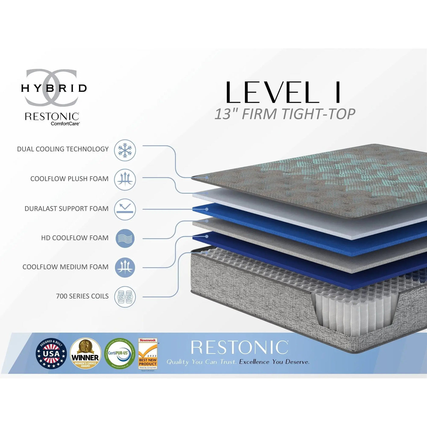 Comfort Care - 13" Hybrid Mattress, Firm Comfort by HouseOfZazla