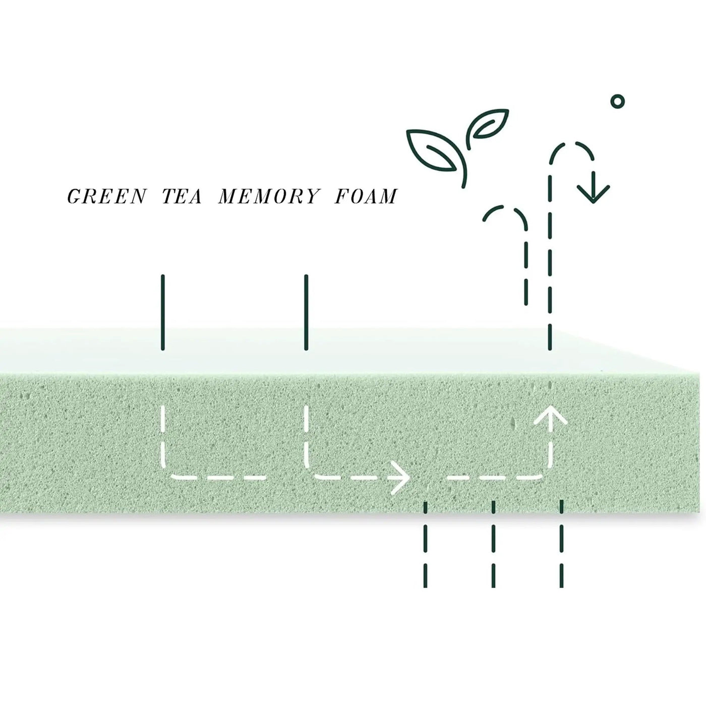10" Tea Memory Foam Mattress In Box, Fiberglass Free by Unique Piece Furniture