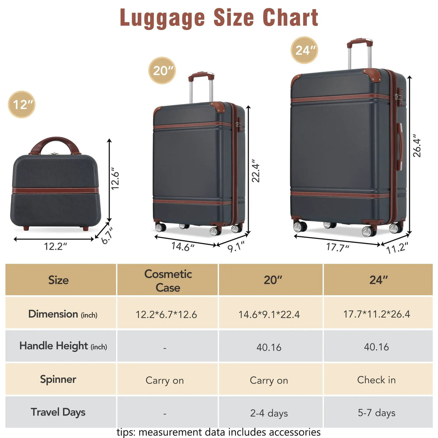 Hardshell Luggage Sets 3 Pieces 20" / 24" Luggages And Cosmetic Case Spinner Suitcase With Tsa Lock Lightweight by HouseOfZazla