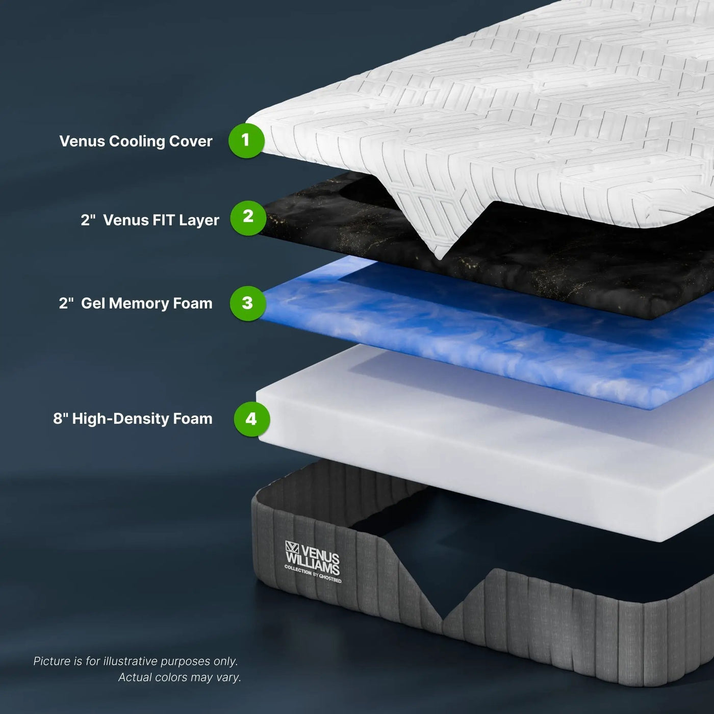 Venus Williams Legend - 12" Foam Mattress Foam With Far Infrared Technology by HouseOfZazla