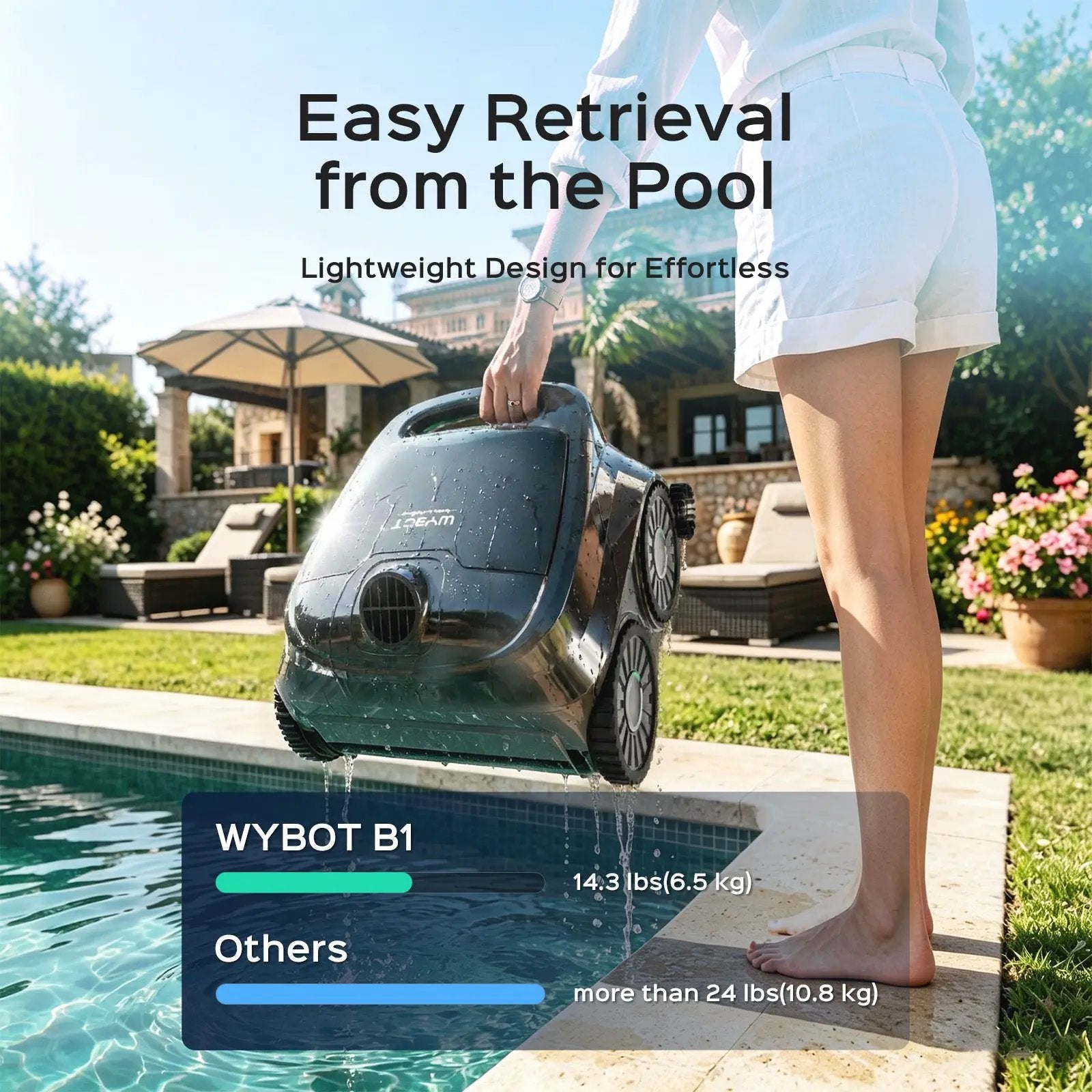 WYBOT Full Pool Solution Bundle-B1 & F1 by WYBOT