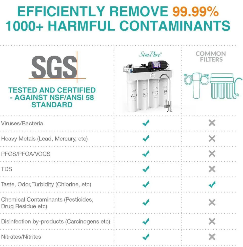 USED LIKE NEW SimPure Alkaline UV Reverse Osmosis System, NSF/ANSI 58 Certified, Tankless RO Water Filter System 400 GPD, pH+ Remineralization Water Filtration Unde by Selzalot