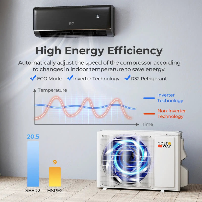 GreyVolt Series 9100 BTU 20.5 SEER2 115V WiFi Enabled Mini Split AC Compatible with Alexa Gray by DirectDeals