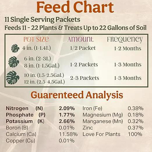 All-in-One Complete Organic Plant Food, Indoor Plant Fertilizer, for Houseplants, Organic Fertilizer for Vegetable Gardens, 11 Formulated Single Servings Feeds 22 gal Fast and Slow Release by GreenHaven Gardens