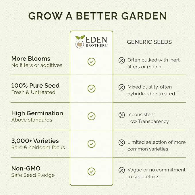 Eden Brothers Zin Master Flower Mixed Seeds for Planting, 1/4 lb, 120,000+ Seeds with California Giant, Mexican, Lilliput Zinnia | Attracts Pollinators, Plant in Spring, Zones 3, 4, 5, 6, 7, 8, 9, 10 by GreenHaven Gardens