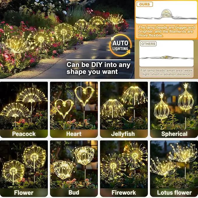 Anordsem Solar Lights Outdoor Waterproof: Garden Light Solar Powered for Yard Outside - Sparkler Fireworks Twinkle Lighting Path Decor 2 Pack - LED Starburst Gardening Gifts for Women Mom Wife by GreenHaven Gardens