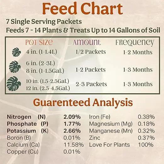 All-in-One Complete Organic Plant Food, Indoor Plant Food for Houseplants, Organic Fertilizer for Vegetable Gardens, 7 Formulated Single Servings Feeds 14 gal Fast and Slow Release by GreenHaven Gardens