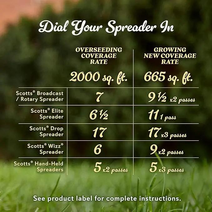 O.M. Scott and Sons Tall Fescue Blend Grass Seed, Fertilizer and Soil Improver, Naturally Crowds Out Weeds, Covers Up to 2,000 sq. ft., 8 lbs. by GreenHaven Gardens