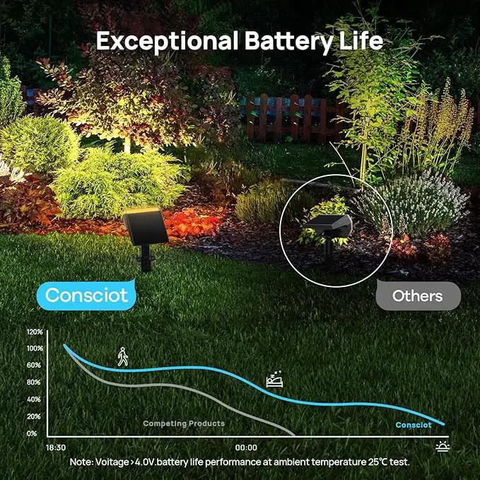 Consciot Solar Spot Lights Outdoor Waterproof, 24 LED Dusk-to-Dawn Solar Spotlight, 2 in 1 Adjustable Wall Lights, Warm White Solar Landscape Spotlights for Garden Yard Wall Walkway, 4 Pack by GreenHaven Gardens