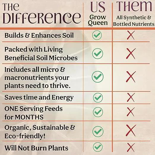 All-in-One Complete Organic Plant Food, Indoor Plant Fertilizer, for Houseplants, Organic Fertilizer for Vegetable Gardens, 11 Formulated Single Servings Feeds 22 gal Fast and Slow Release by GreenHaven Gardens
