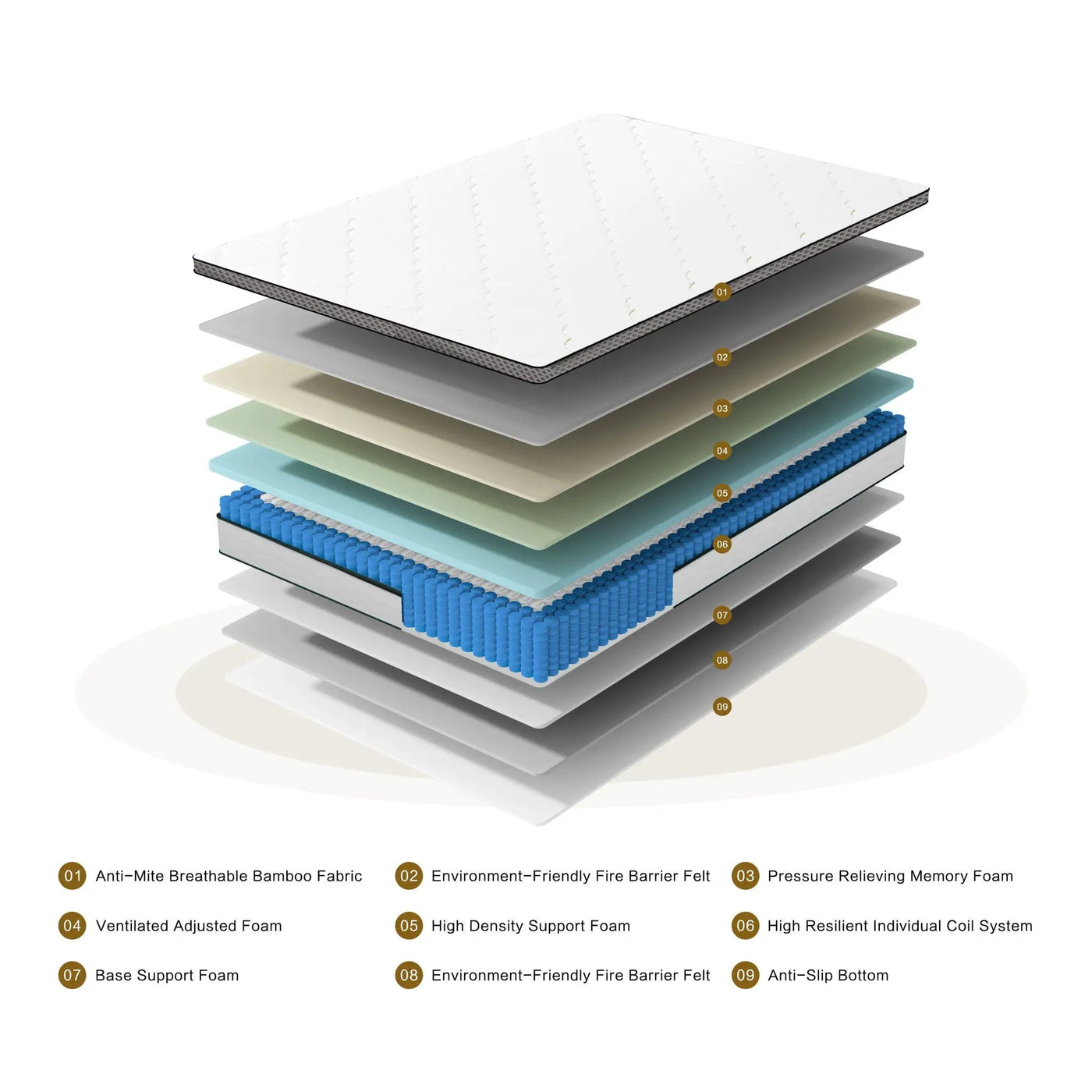 12" Hybrid Mattress With Pocket Coils And Memory Foam, Medium Firm by HouseOfZazla