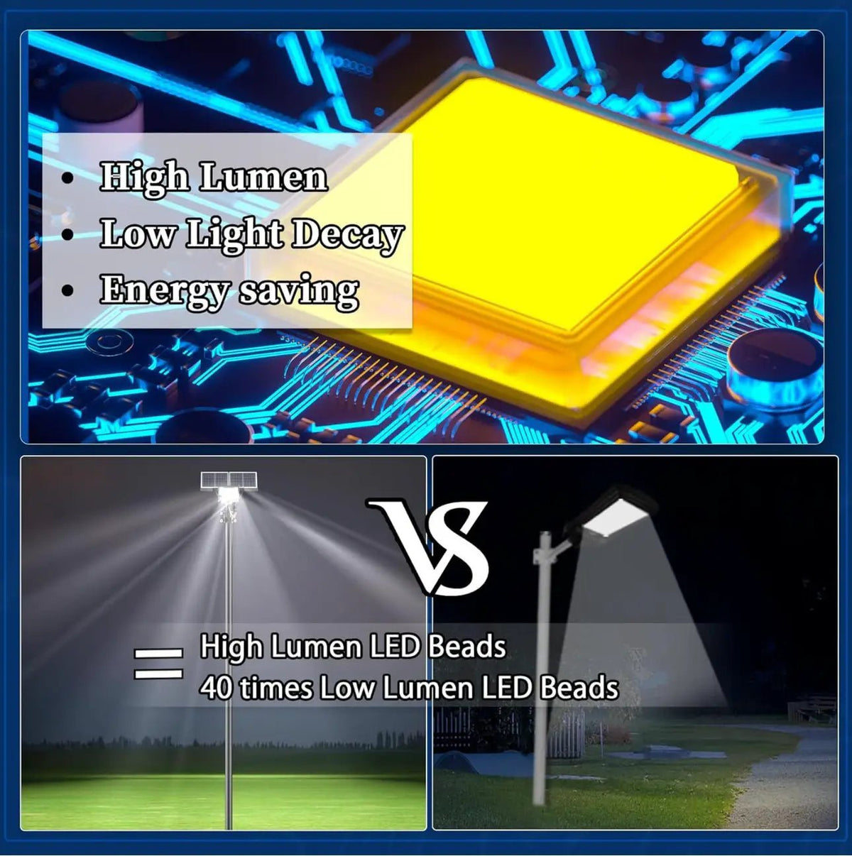 9500W Aluminum Solar Street Lights Outdoor, 500000LM High Powered Commercial Parking Lot Lights 6500K Dusk to Dawn with Remote by Outdoor Solar Outlet