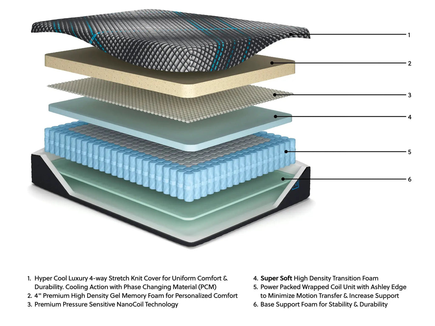 Millennium 2.0 Hybrid 16 Inch - Mattress by Unique Piece Furniture