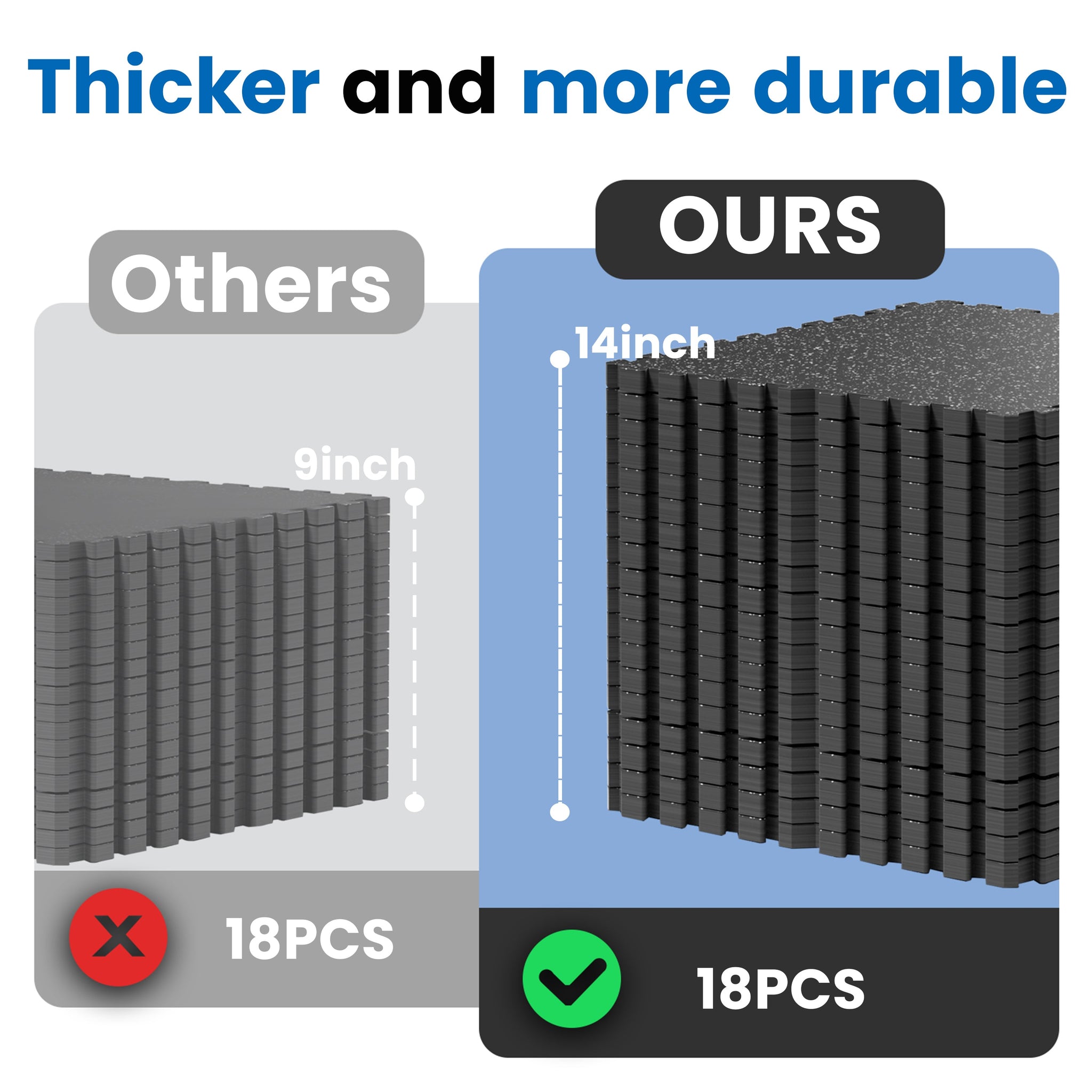 0.79 Inch Thick Gym Floor Mats by HouseOfZazla