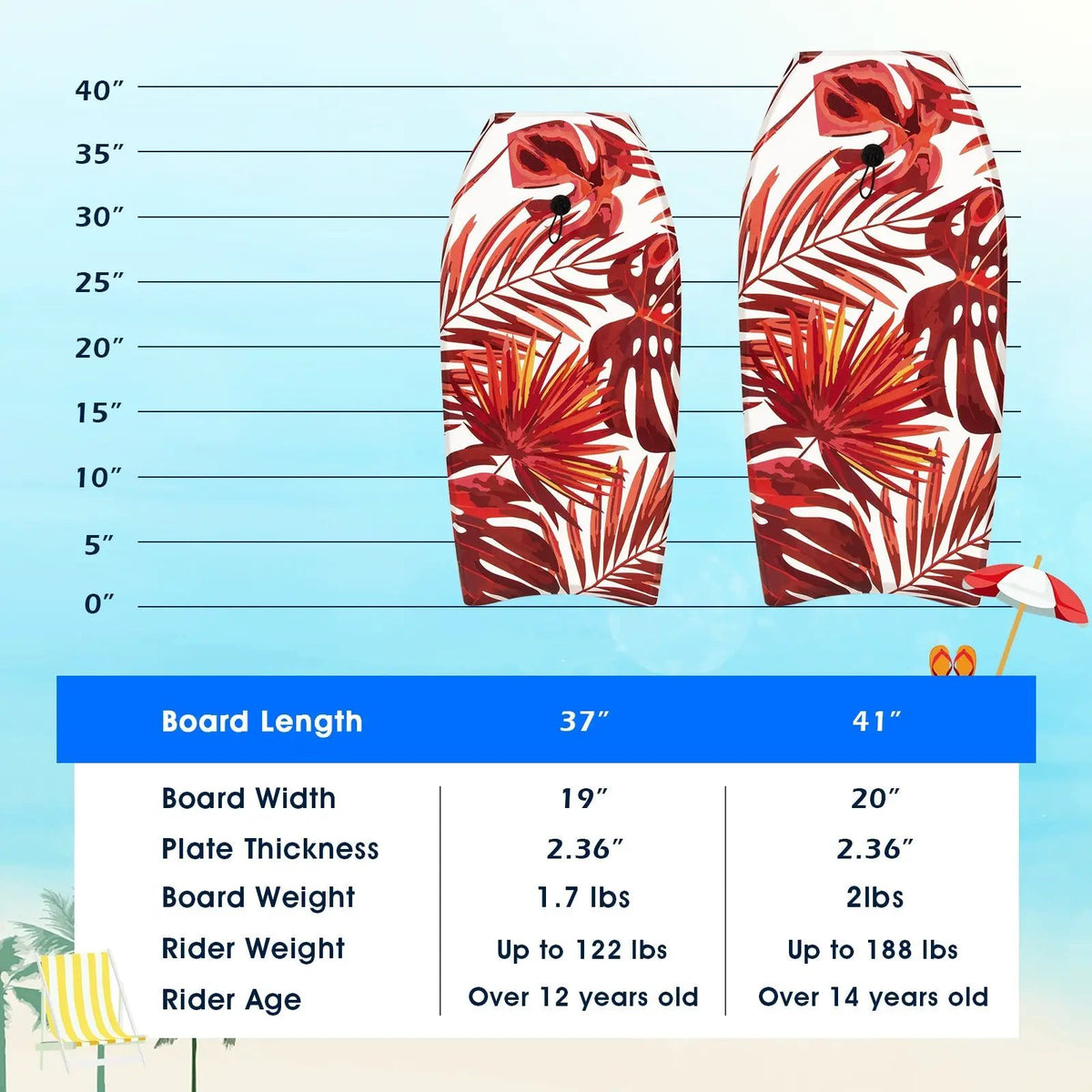 37 Inch Lightweight Surfboard With Fin EPS Core for Kids and Adults by DirectDeals