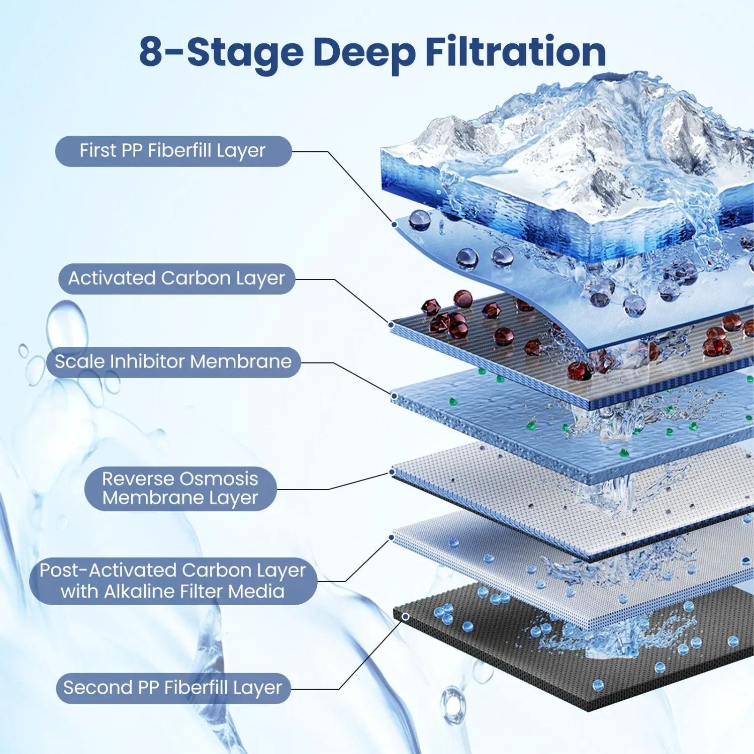800 GPD Tankless Reverse Osmosis Water Filter System by DirectDeals