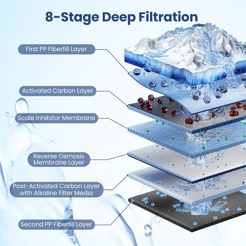 800 GPD Tankless Reverse Osmosis Water Filter System by DirectDeals