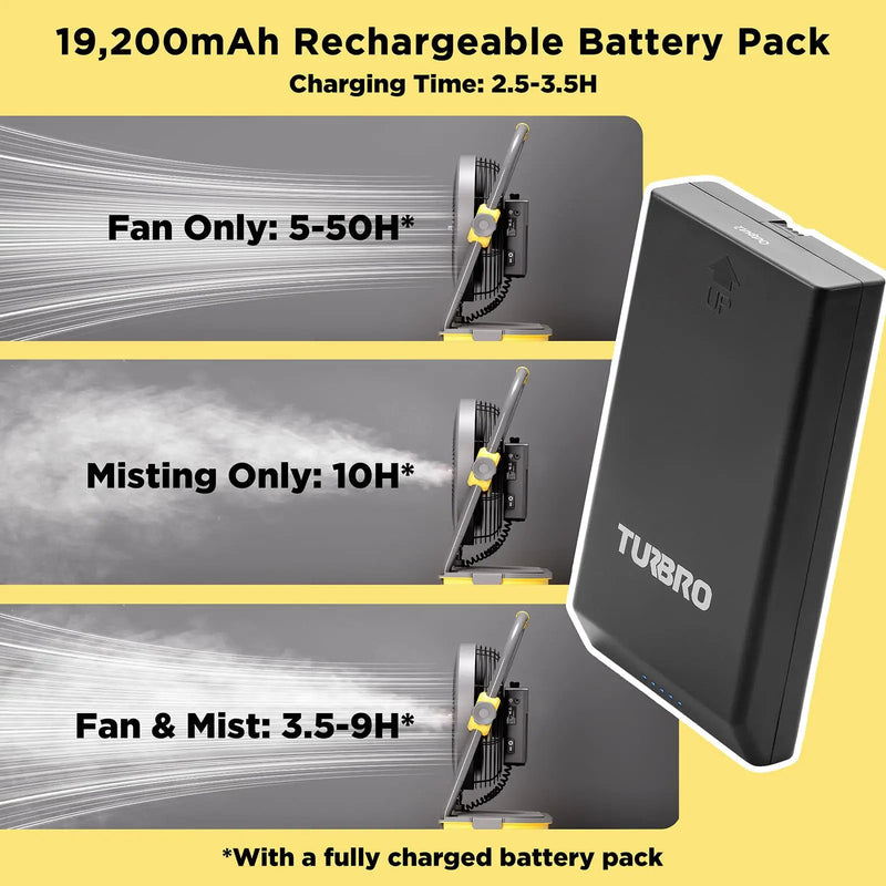 (Open Box) AirSupply MS12 Portable Mist Fan, 19,200mAh Battery & 2.9-Gallon Tank by TURBRO