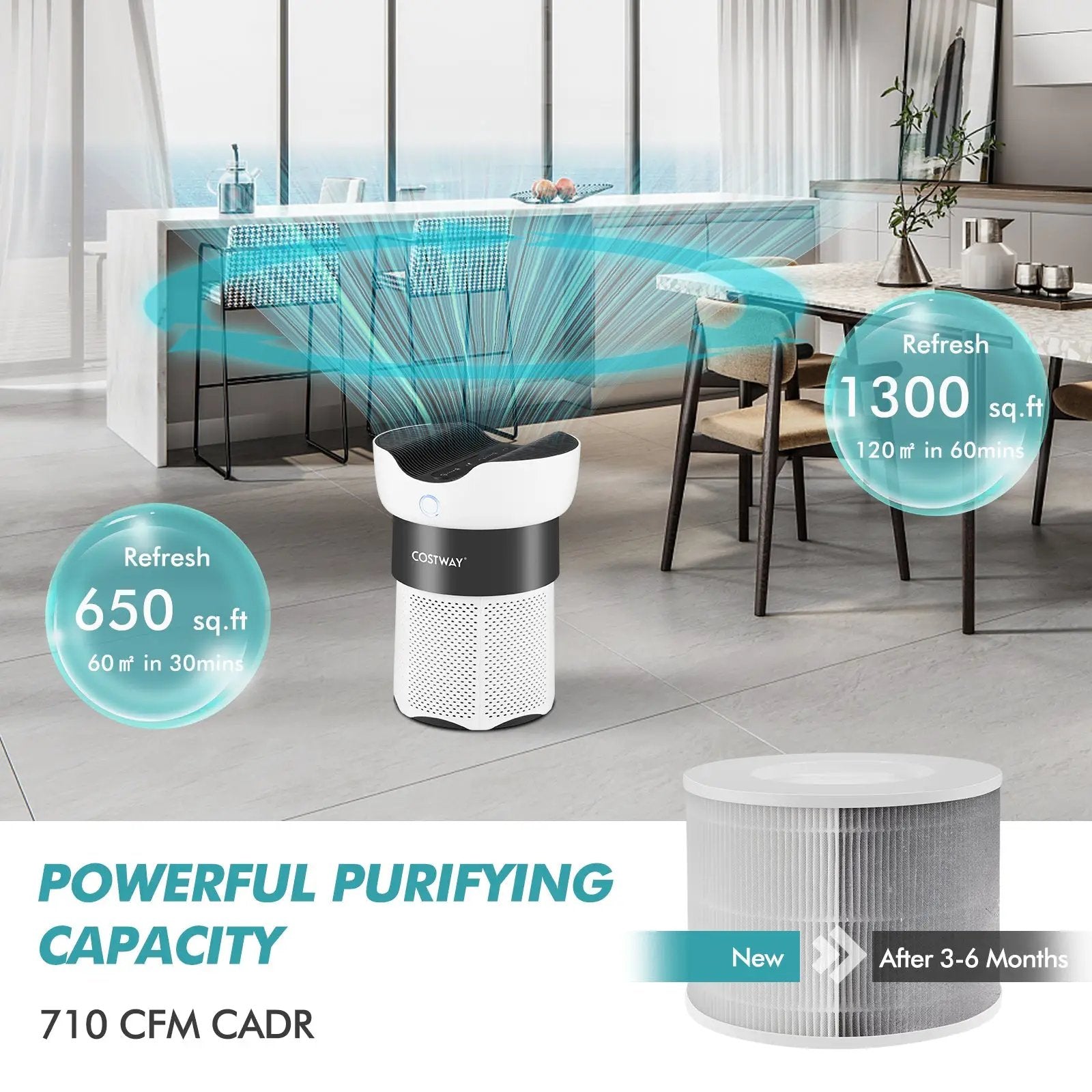 3-in-1 H13 True HEPA Activated Carbon Air Purifier Replacement Filter by DirectDeals