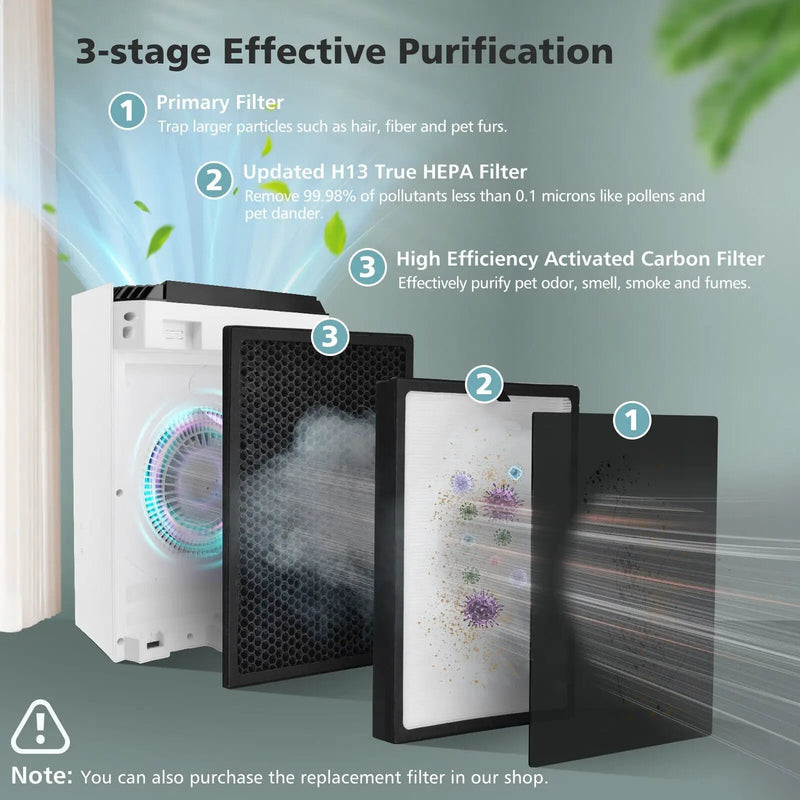 H13 True HEPA Air Purifier with Adjustable Wind Speeds by DirectDeals